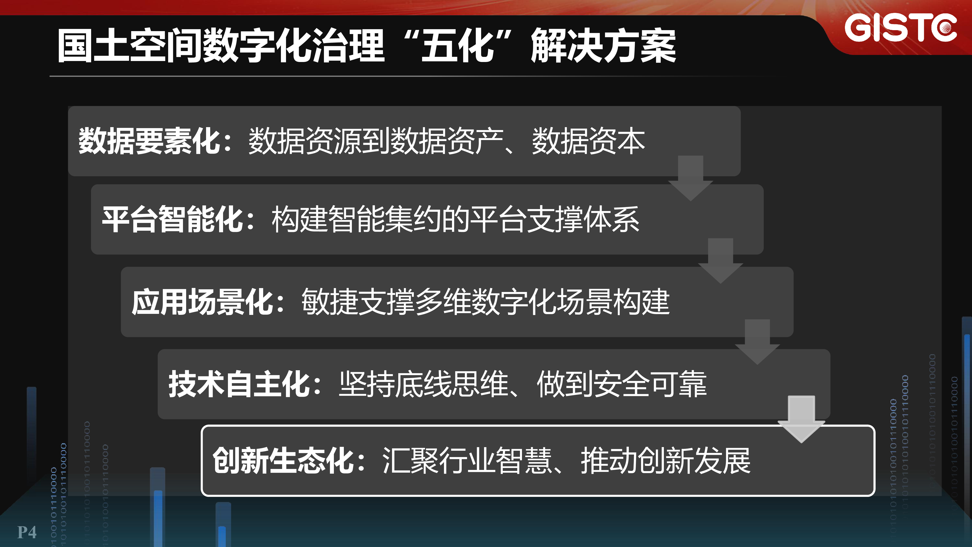 王履华-国土空间数字化治理的探索与实践